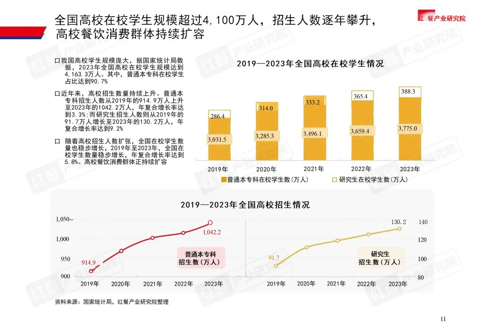 高校餐饮市场，新蓝海来袭！?
