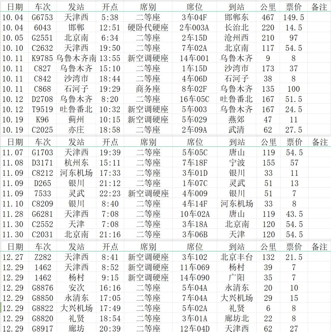 一个火车迷的一年