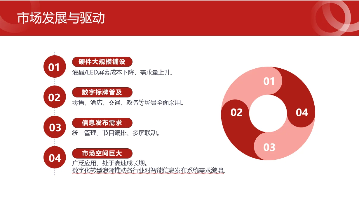 为什么数字标牌市场值得做，潜力巨大❓