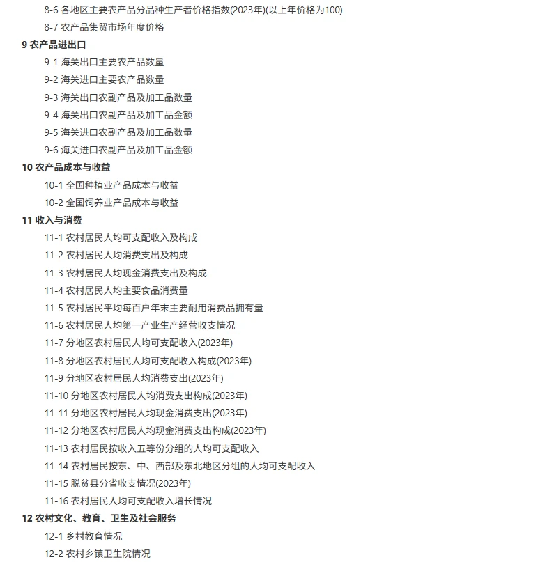 中国农村统计年鉴 年份：1985-2024