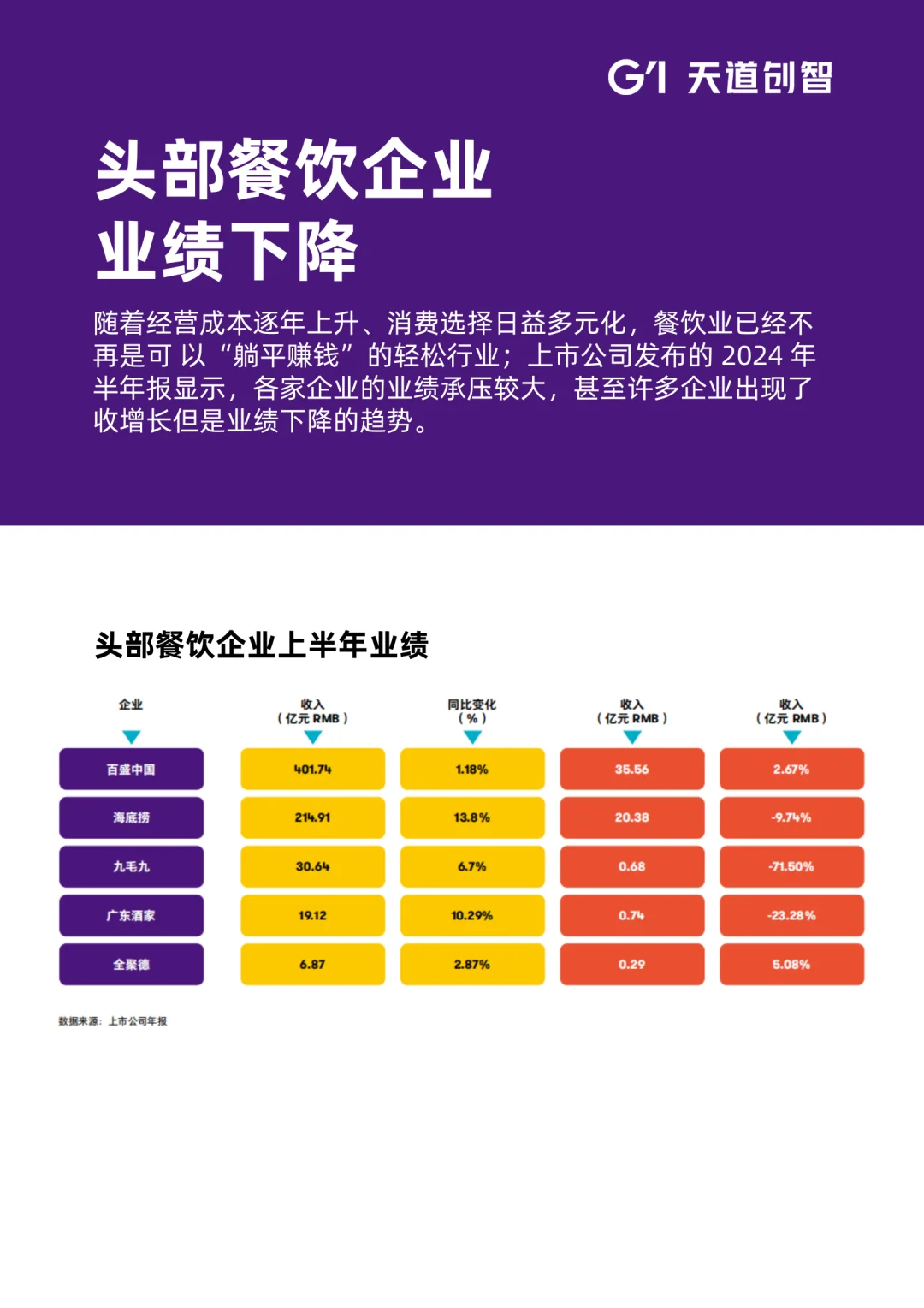 2025年餐饮业新趋势