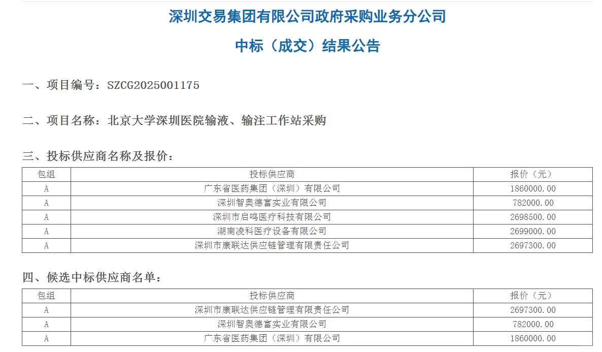✨北京大学深圳医院两项采购项目｜一喜一忧