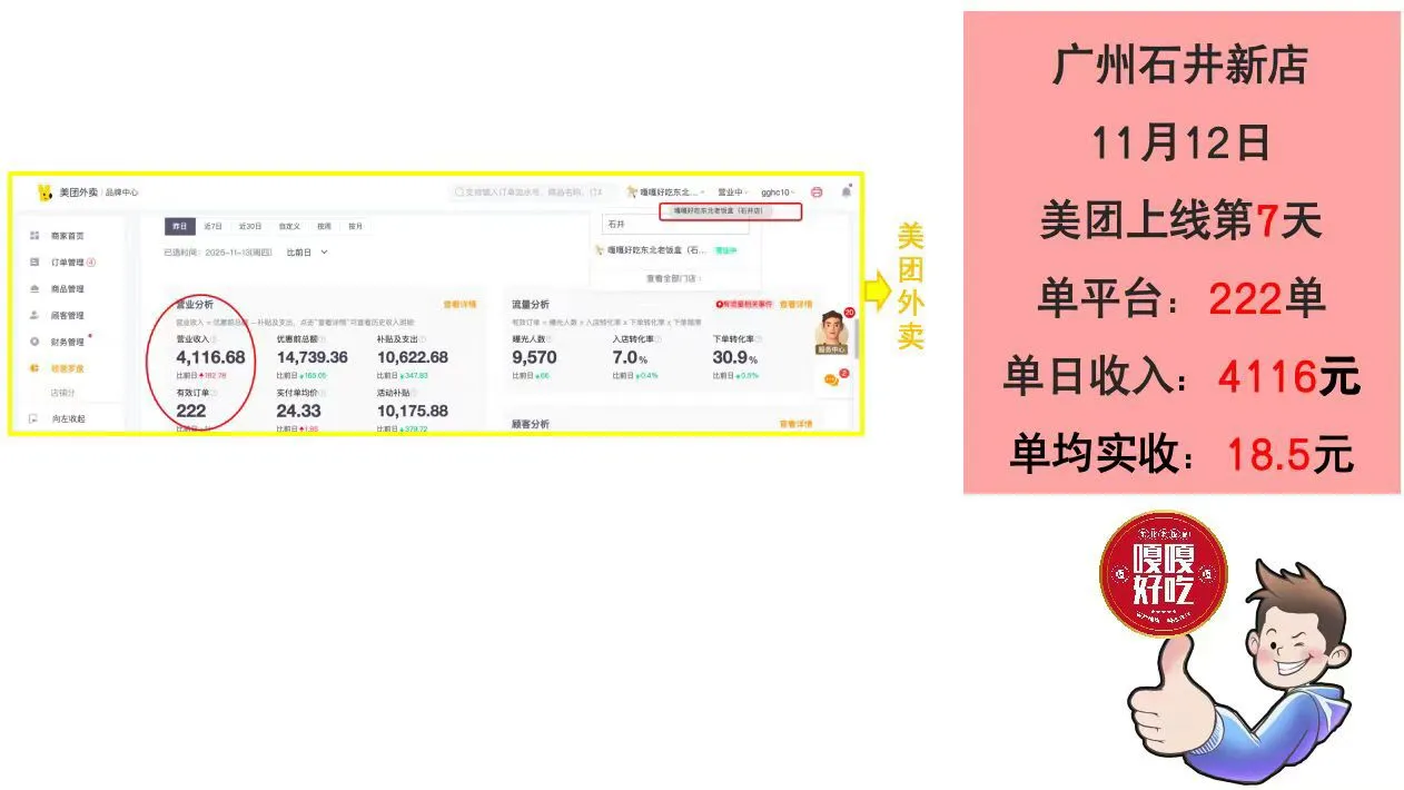 餐饮可以当成一种副业