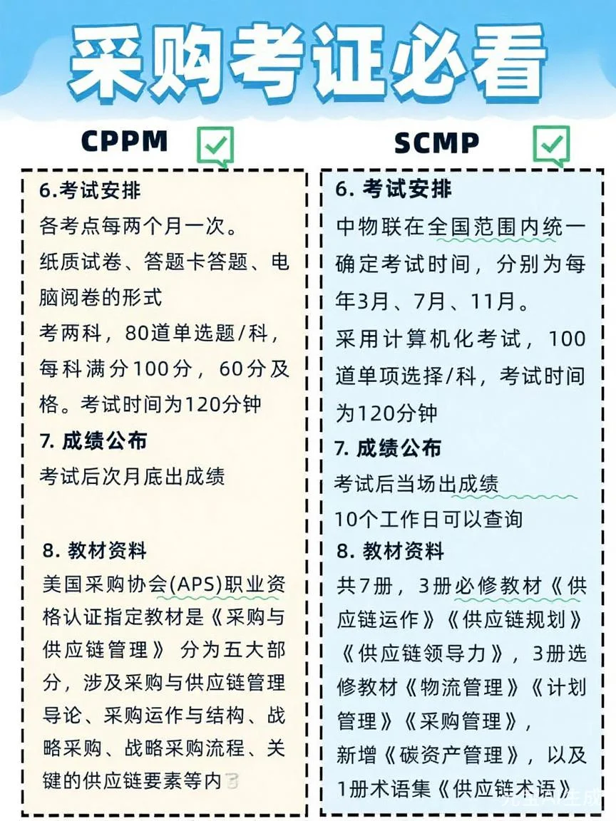 采购考证不踩坑！CPPMvsSCMP保姆级对比?