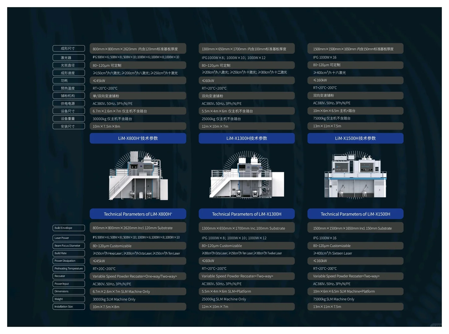 金属3D打印设备