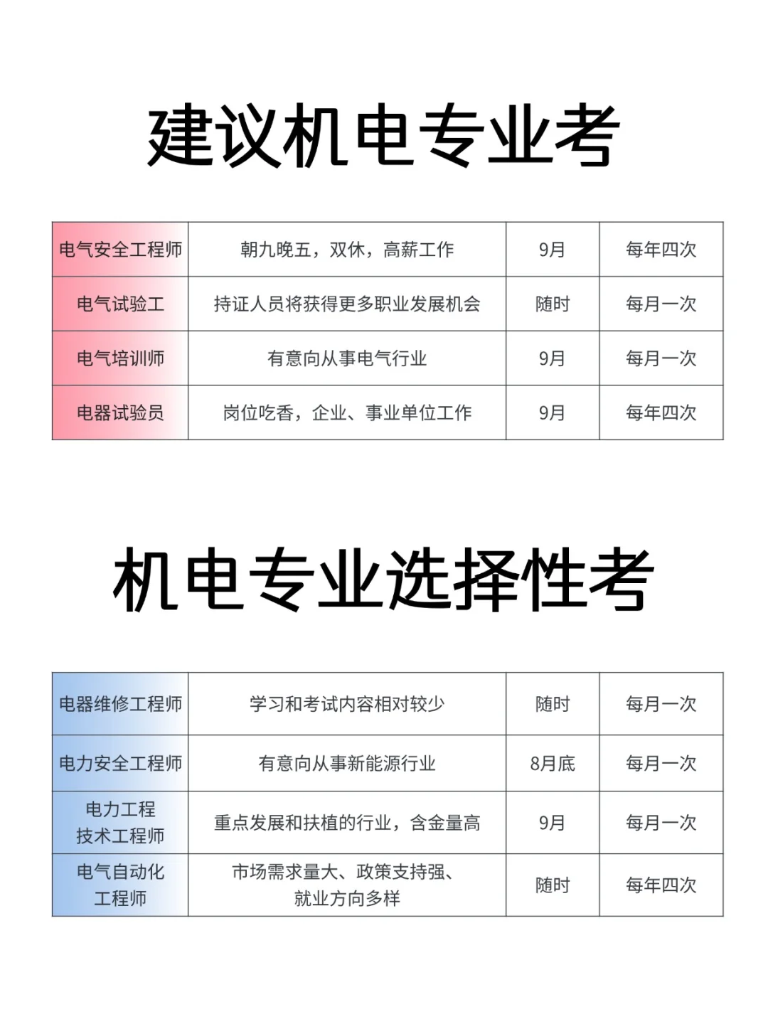 自救必看攻略♥机电专业适合考的4个证