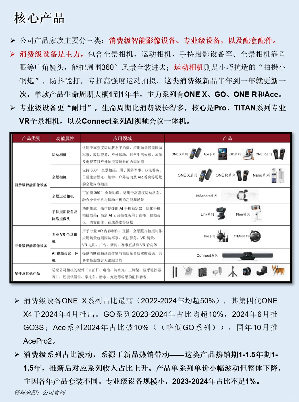 一天吃透一家上市公司：影石创新