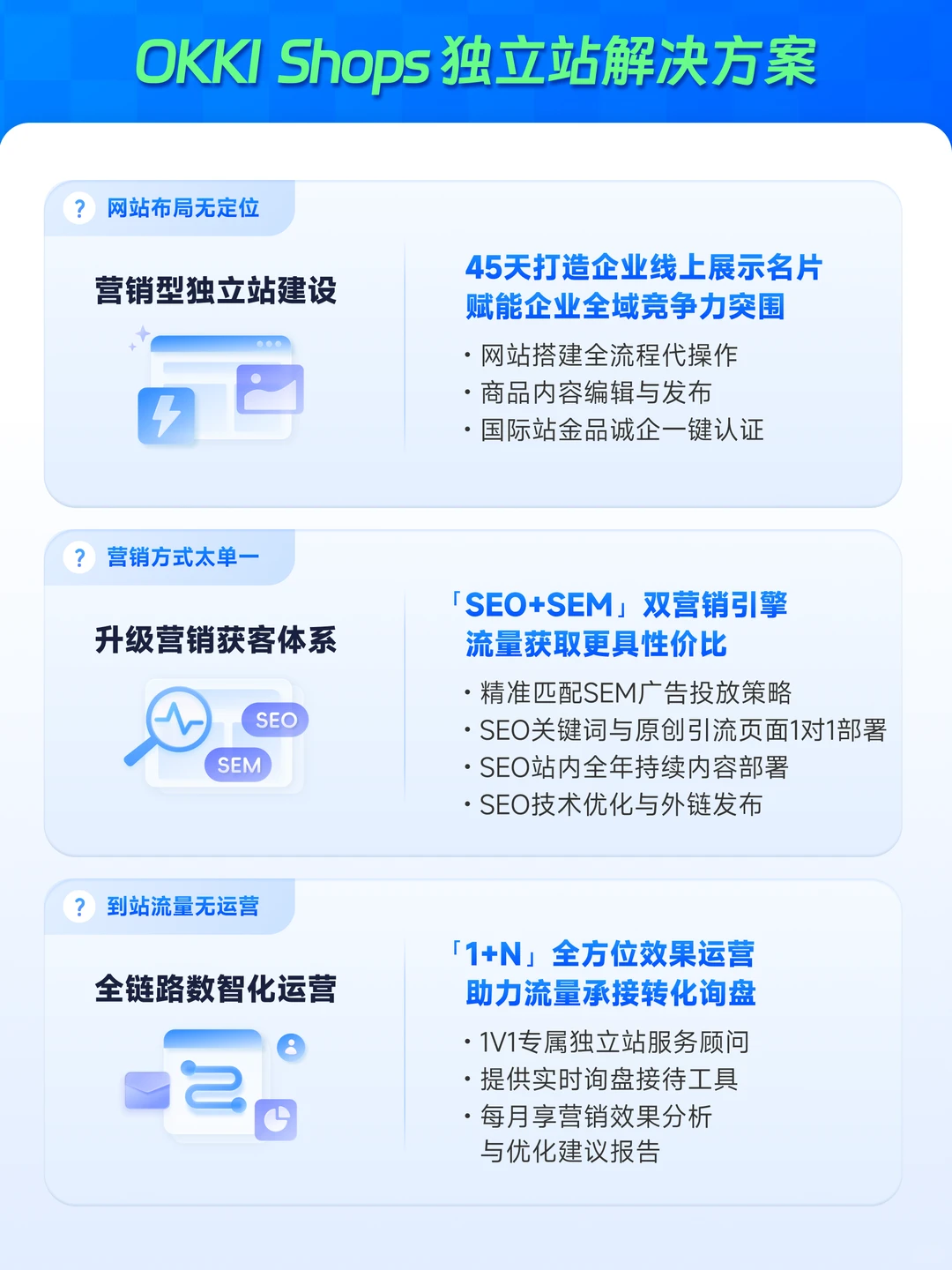 包装机械出海指南?用独立站撬动全球市场