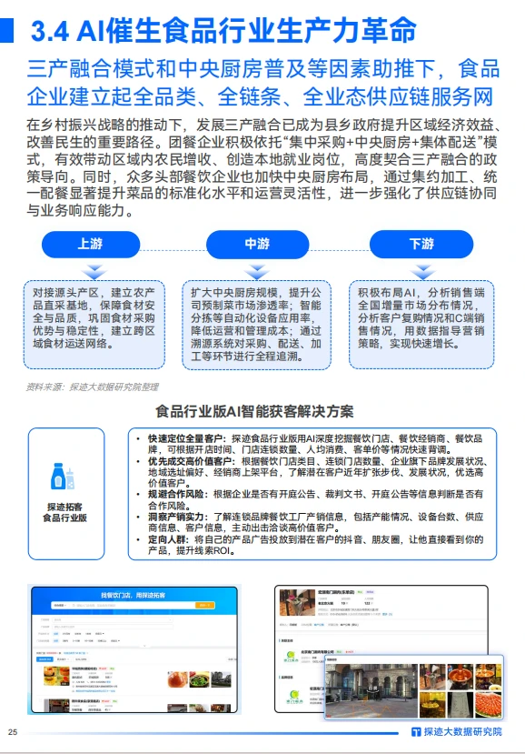 ?超齐全的食品行业发展报告，抓紧来看