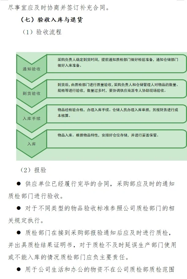 采购管理制度及采购流程
