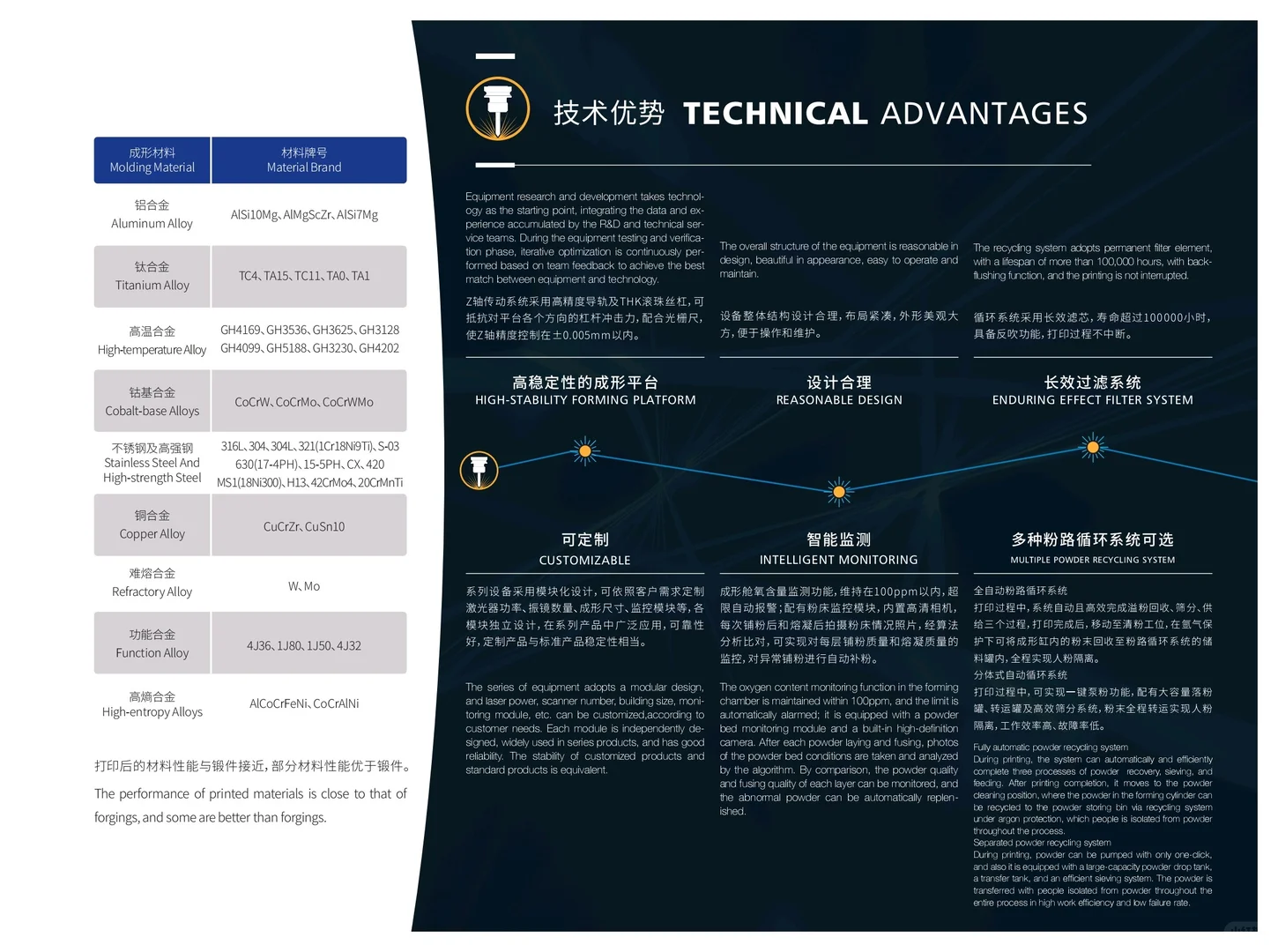 金属3D打印设备