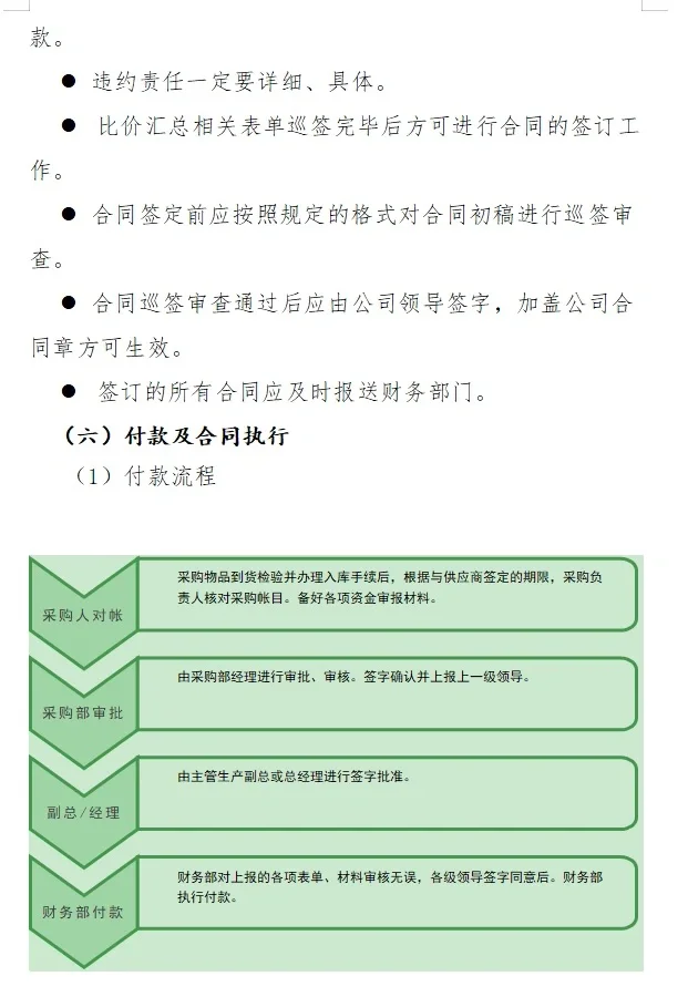 采购管理制度及采购流程