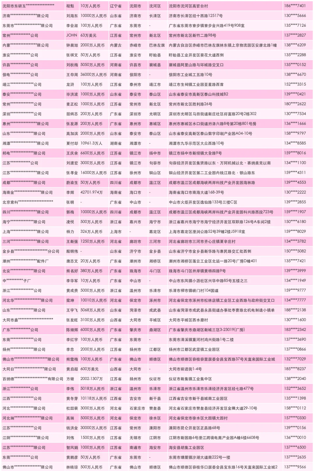 普教专用设备生产厂家企业联系名录