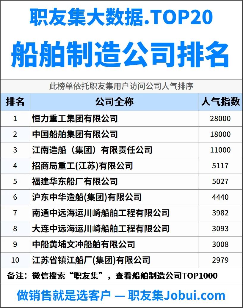 2025年中国船舶制造公司排行榜