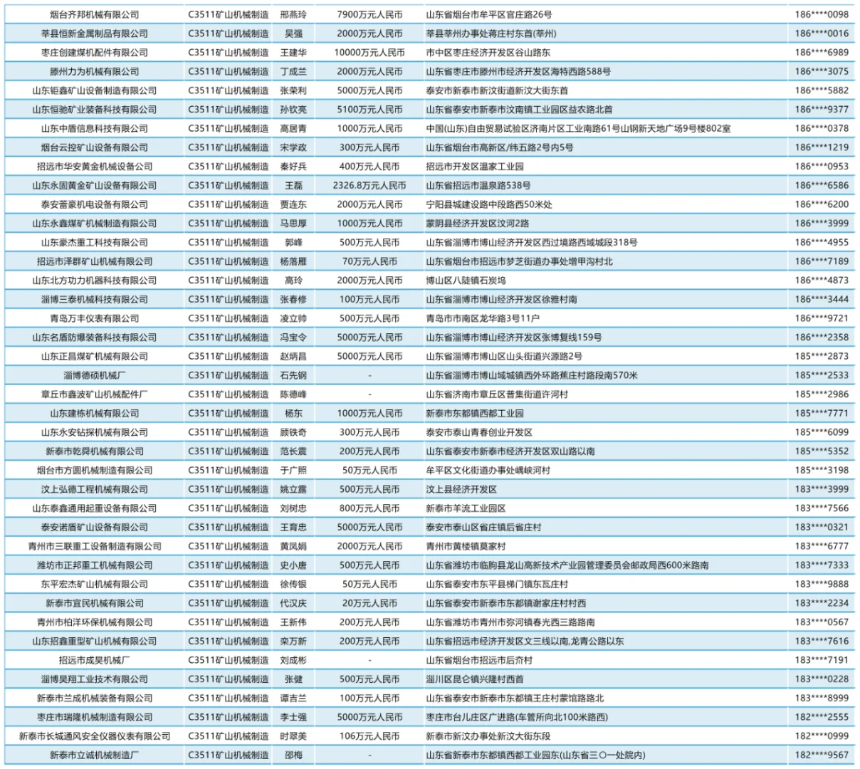 山东矿山机械制造企业名单名录通讯录