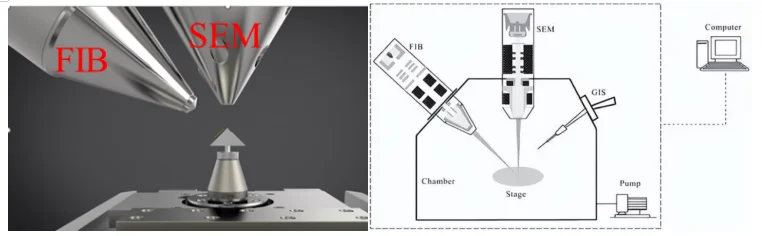 聚焦离子束扫描电镜（FIB-SEM）知识！