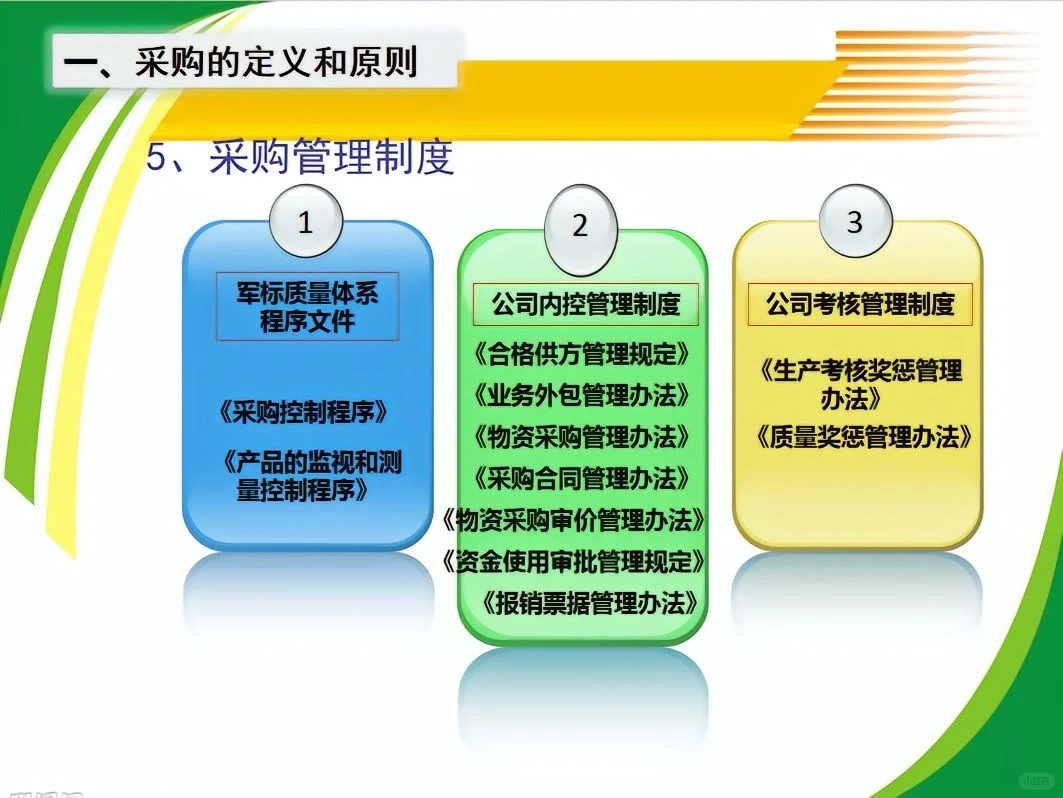 超全采购管理PPT、教你如何做好采购