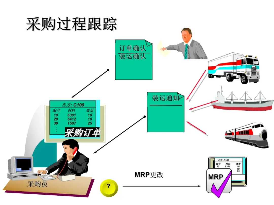 一篇采购管理概述：帮你解决采购管理大问题
