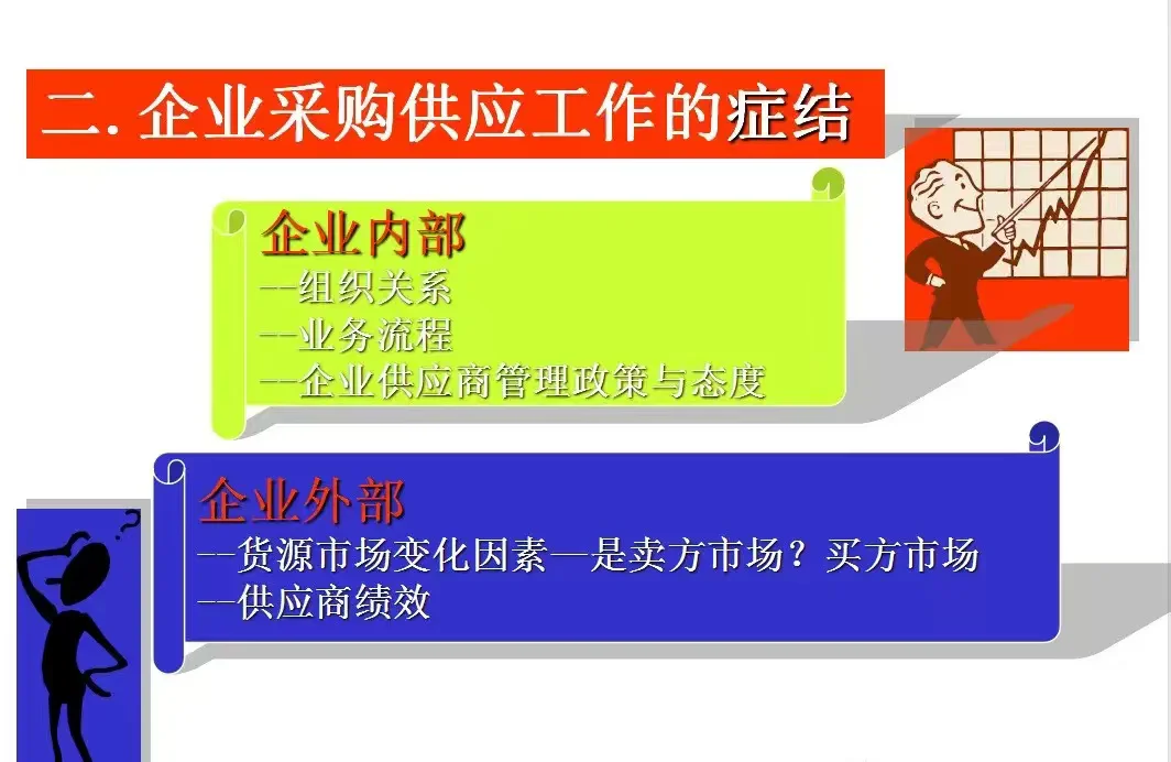 采购人必须知道的供应商管理流程