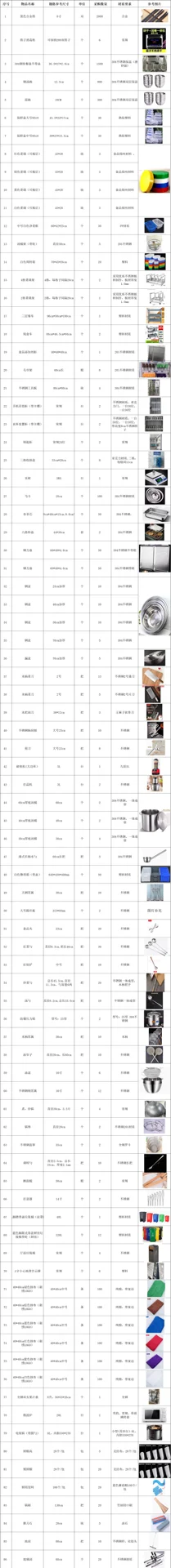 3个餐厅一起打包，后厨厨杂设备采购