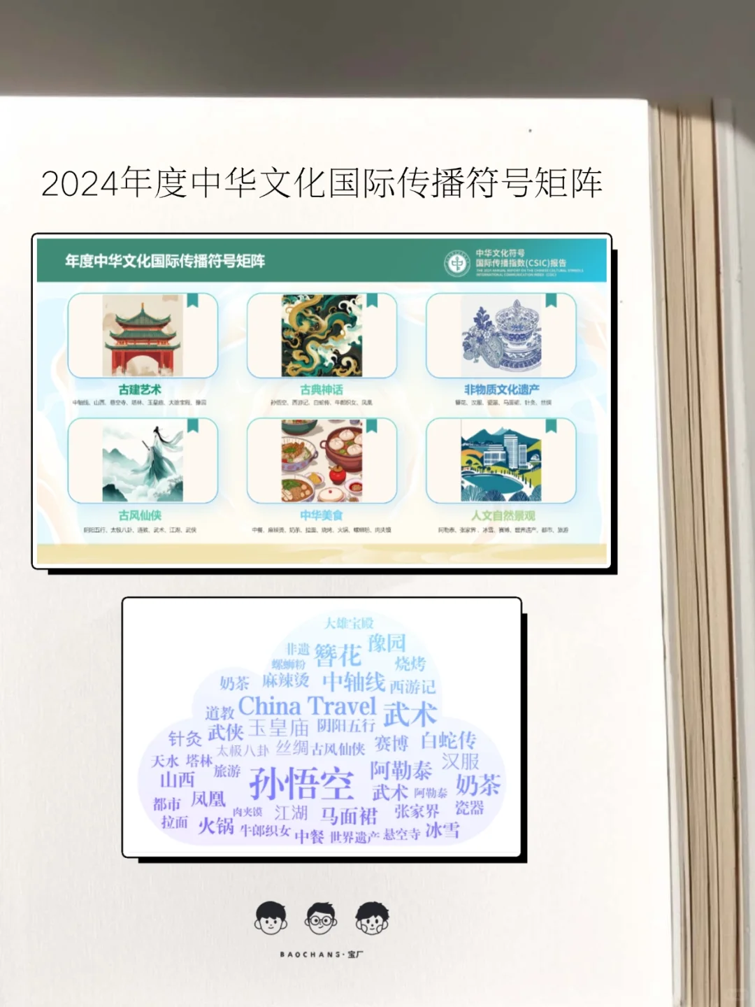 2024中华文化符号国际传播指数（CSIC）报告