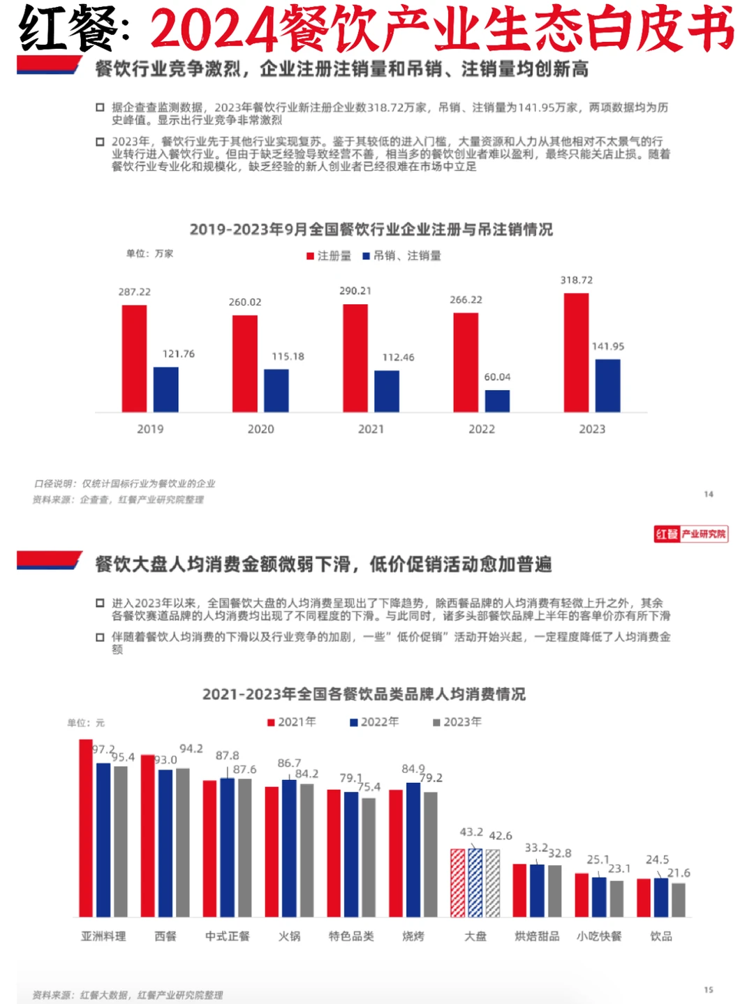 ?餐饮美食：2024年产业发展机遇➕挑战