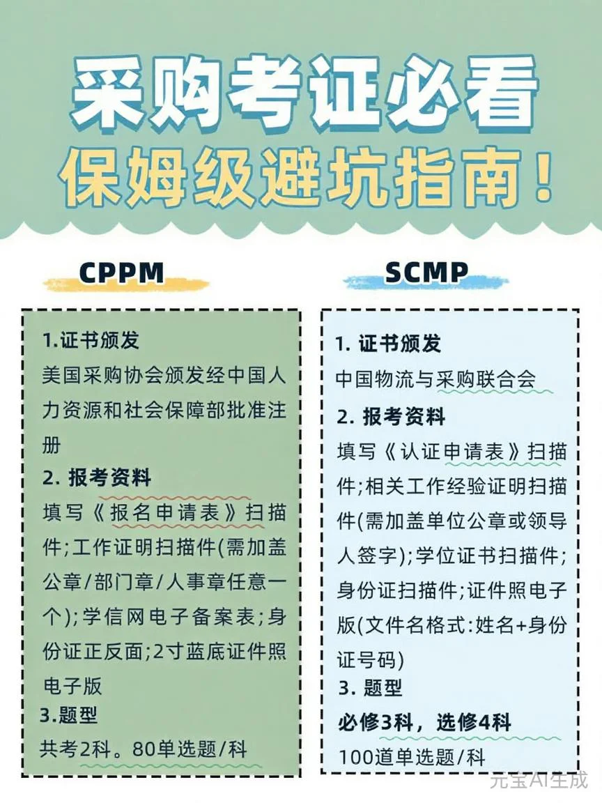 采购考证不踩坑！CPPMvsSCMP保姆级对比?