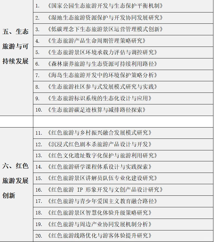 旅游管理专业的宝子们都要刷到啊啊啊?