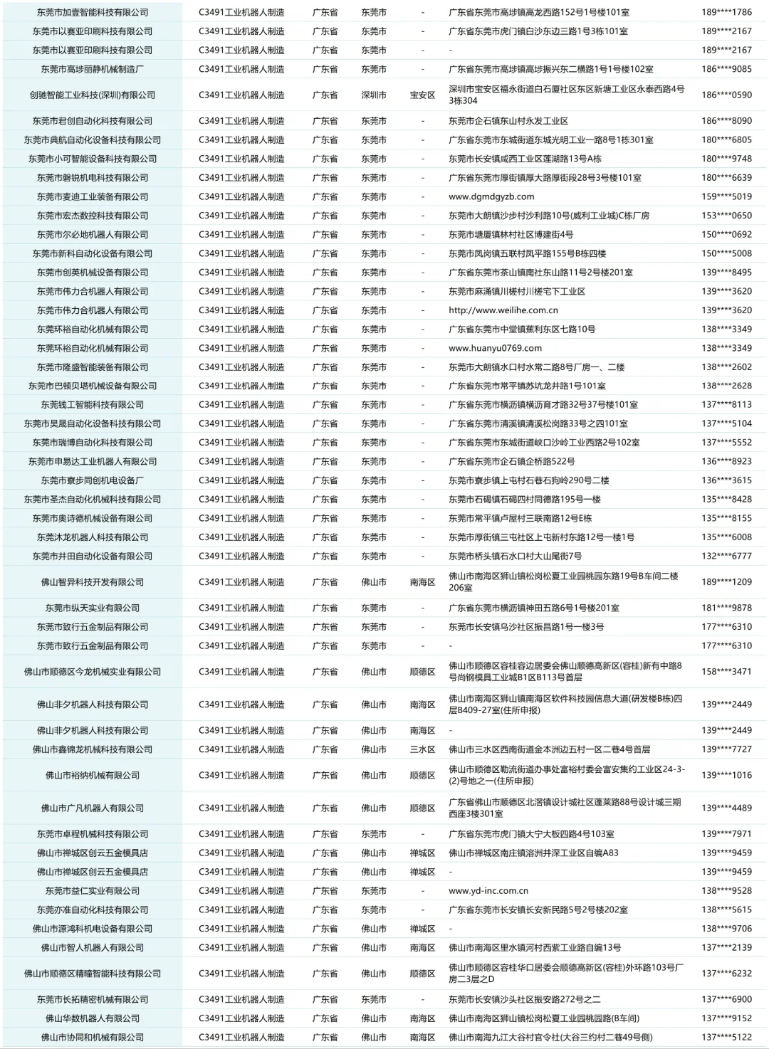 全国工业机器人机器臂生产厂家企业名单名录
