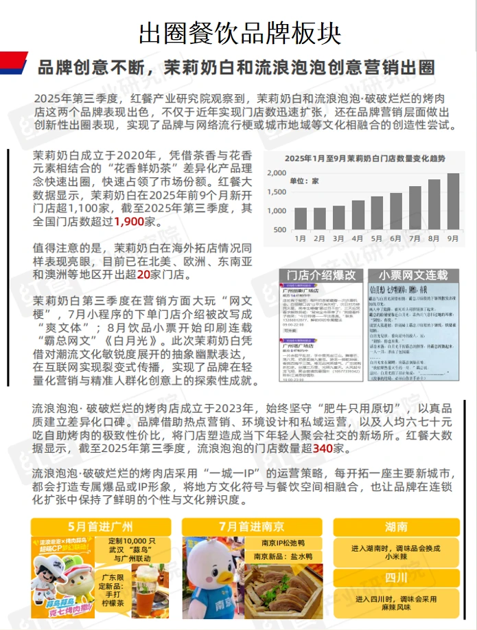 餐饮大数据来了！?