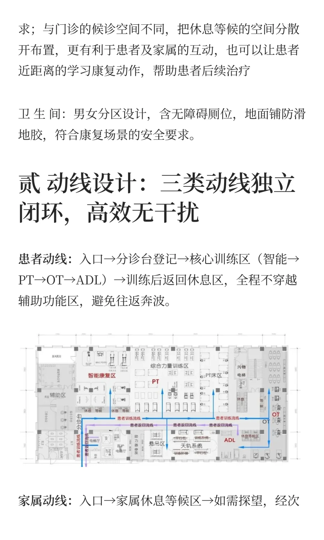 案例分享：900平米康复大厅医疗工艺、流线