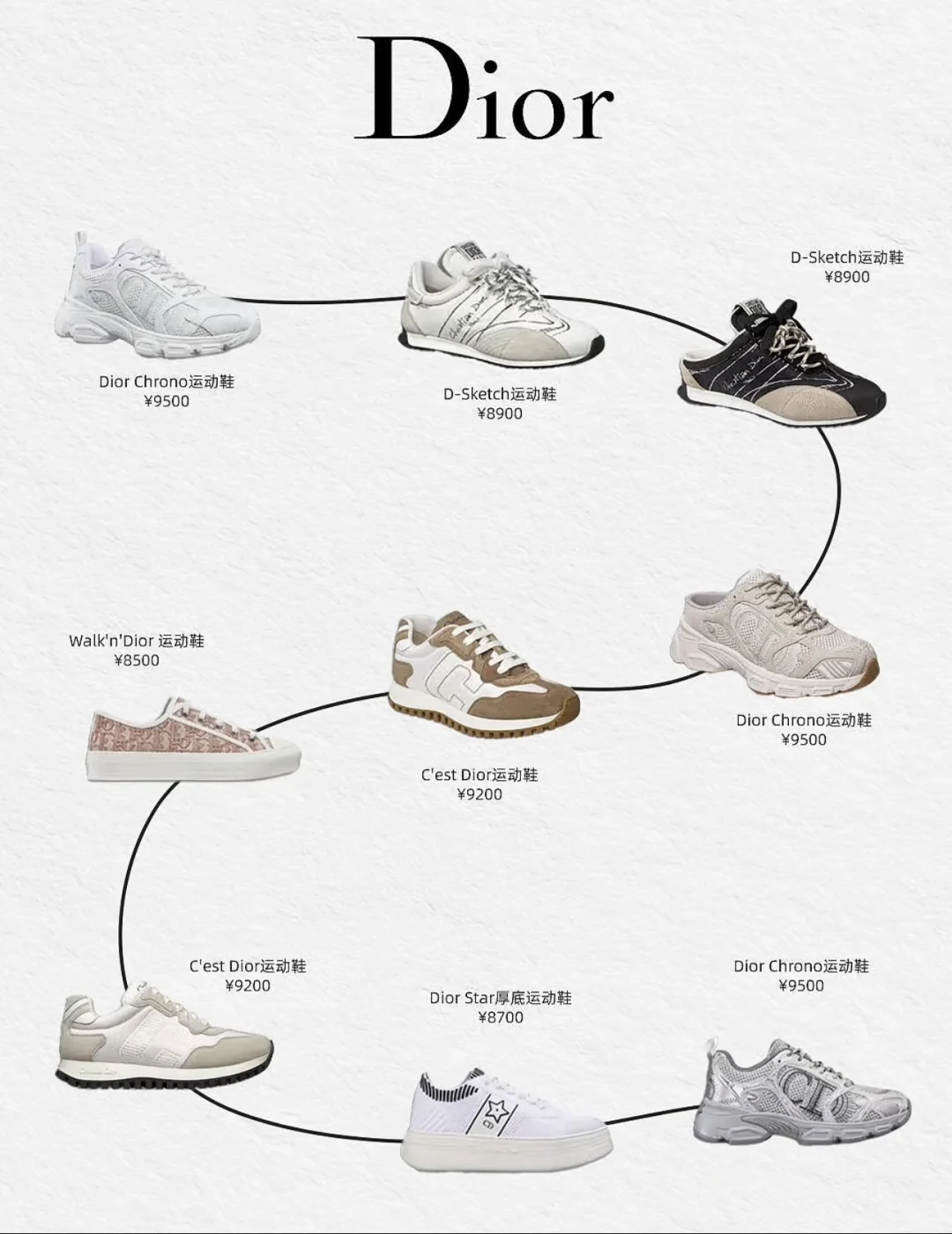 奢侈品热门运动鞋合集，哪双是鞋圈真顶流～