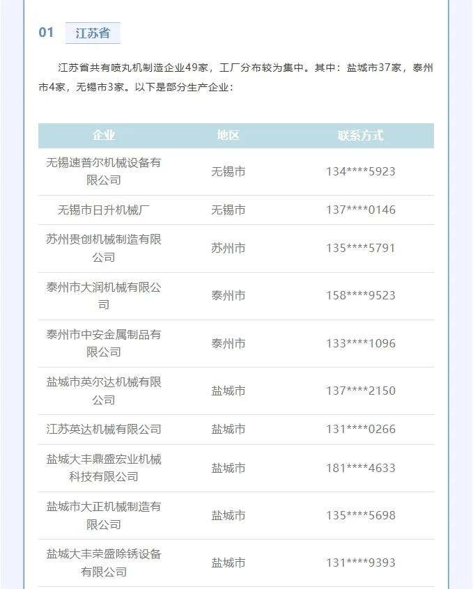 抛丸机除锈剂喷丸机设备厂家源头名单名录