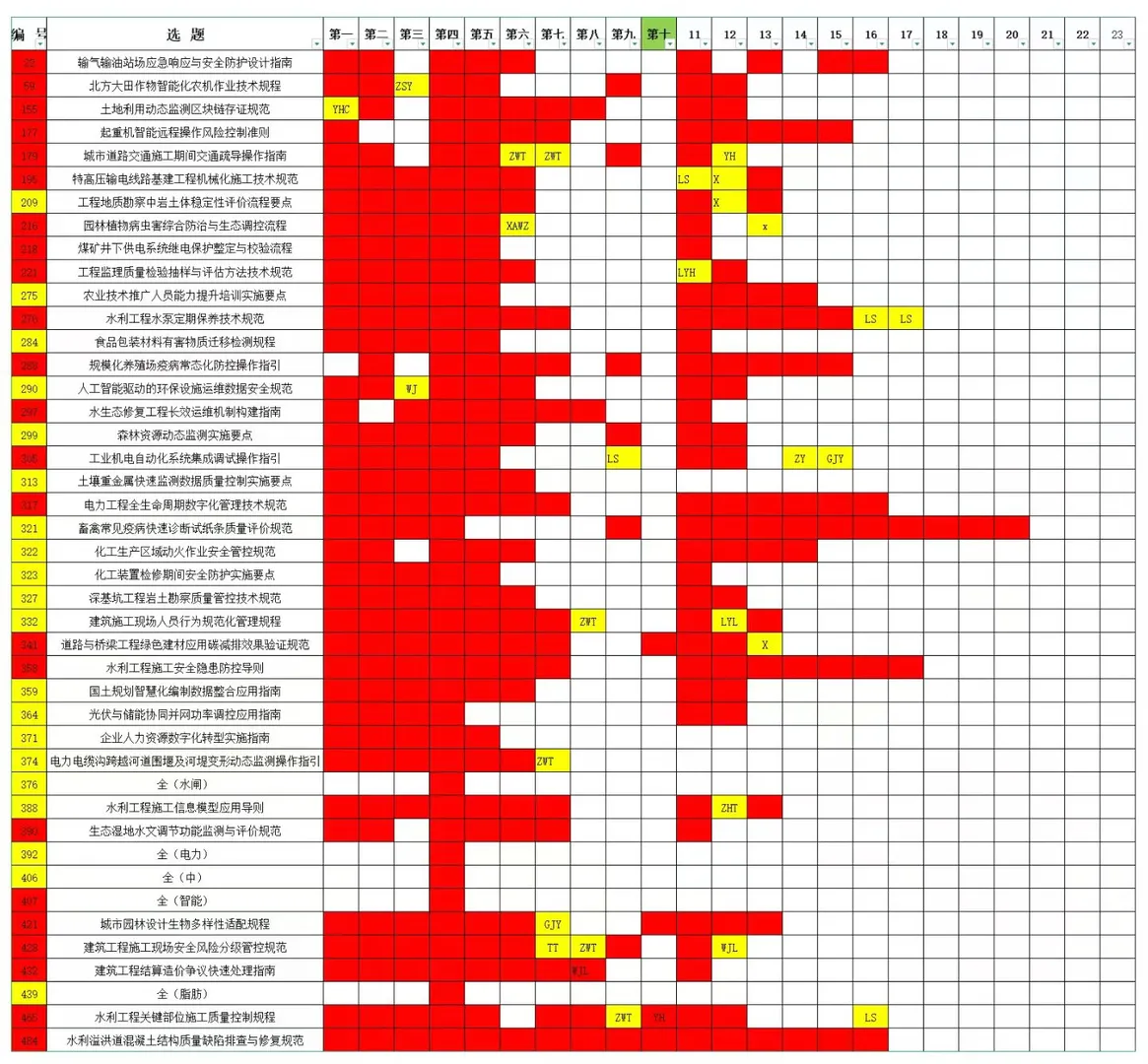 今年最后一批即将发布的团体标准