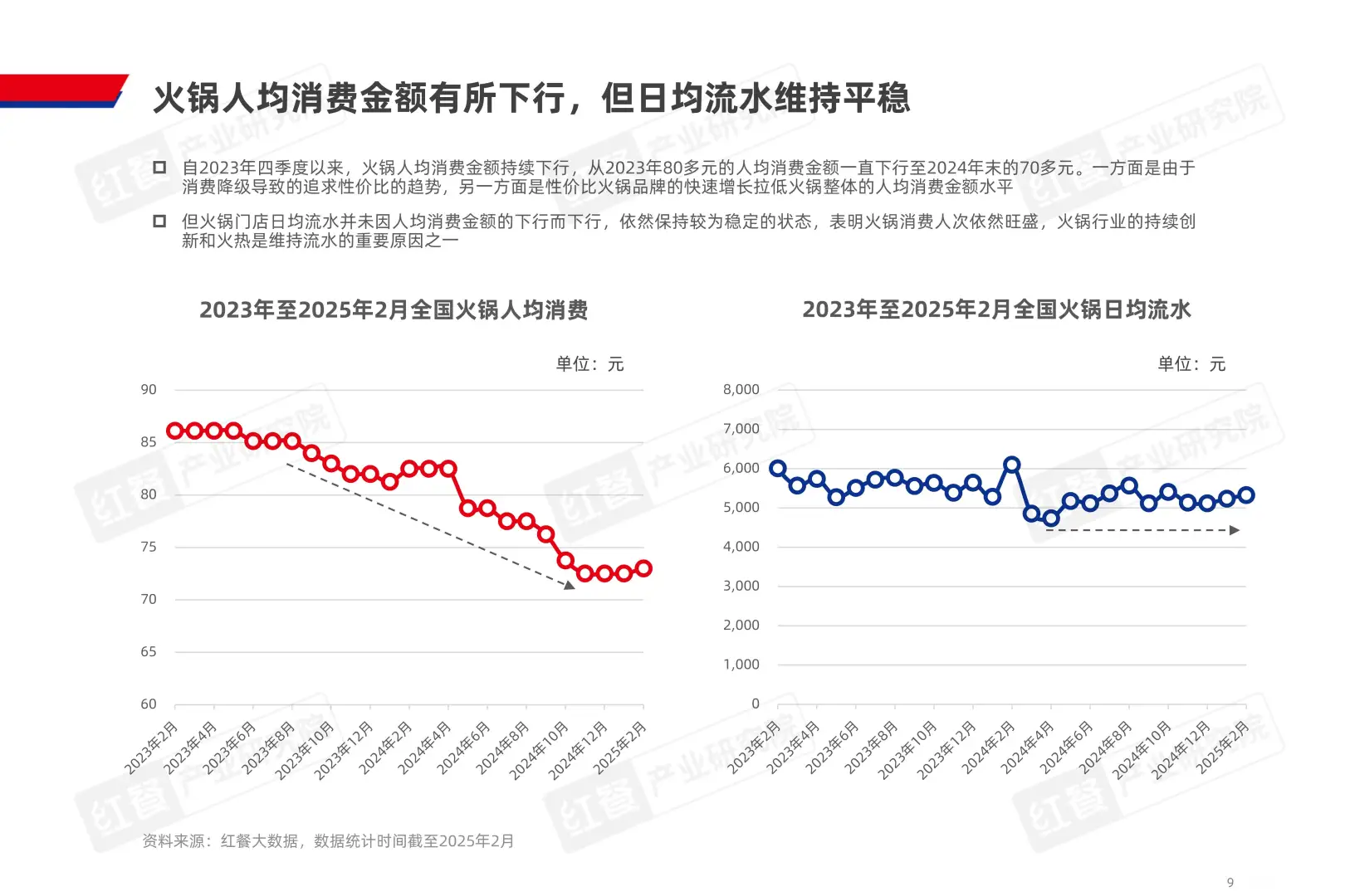 ?火锅控必看！2025年火锅行业趋势