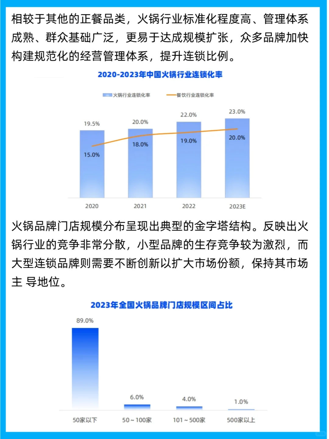 行业报告 | 2023餐饮行业四大品类开店报告