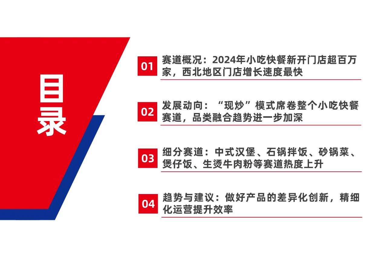 ? 2024 小吃快餐行业发展趋势