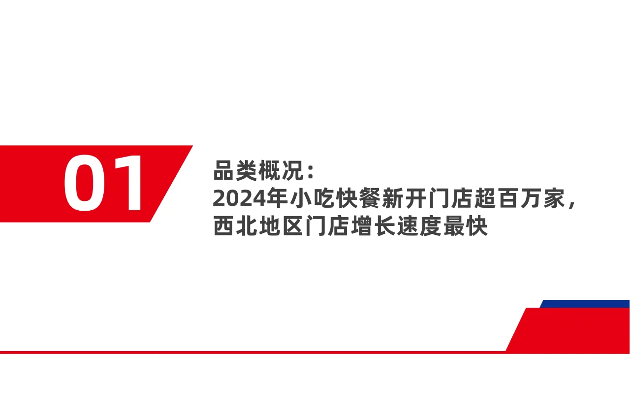 ? 2024 小吃快餐行业发展趋势