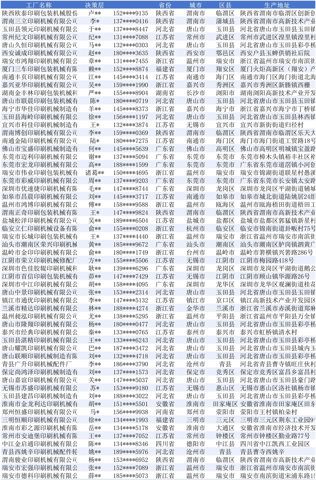 印刷机械全国最新工厂厂家资料大全