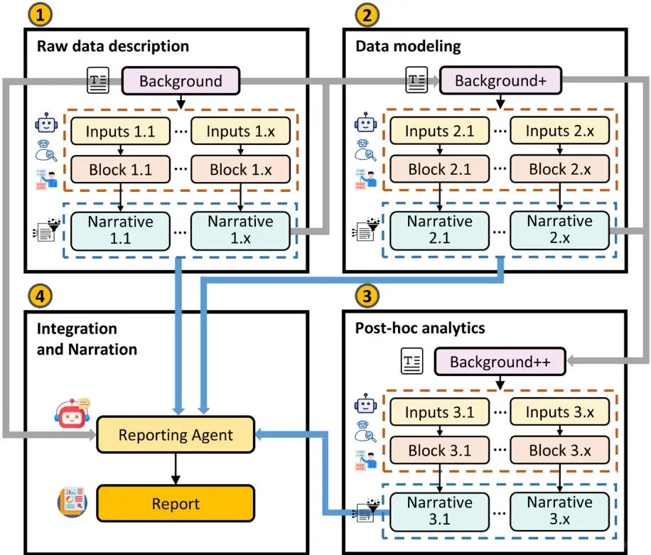 公交省油新招！AI自动分析竟这么准