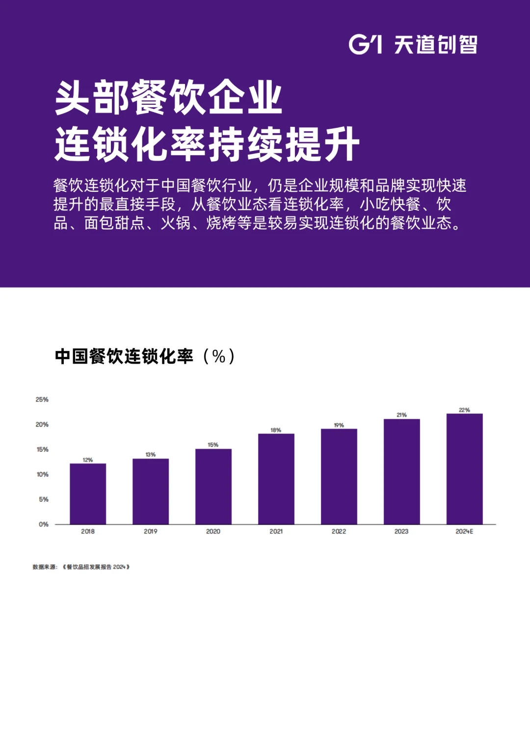 2025年餐饮业新趋势