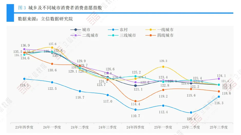 2025Q3消费意愿调查报告