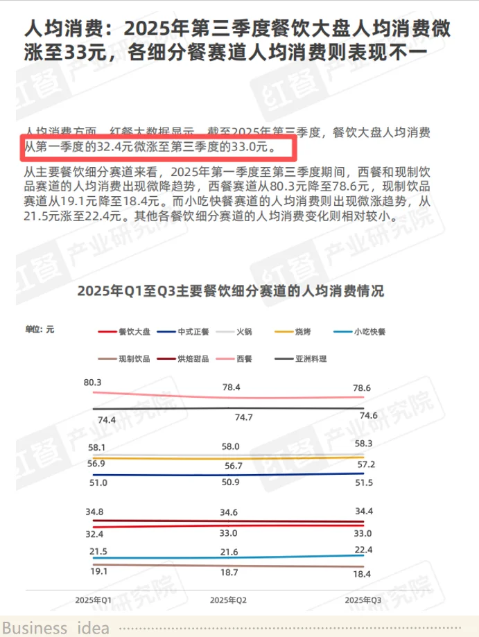 餐饮大数据来了！?