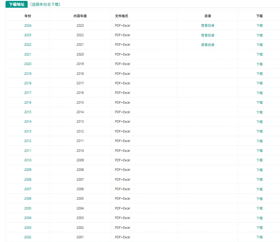 中国农村统计年鉴 年份：1985-2024