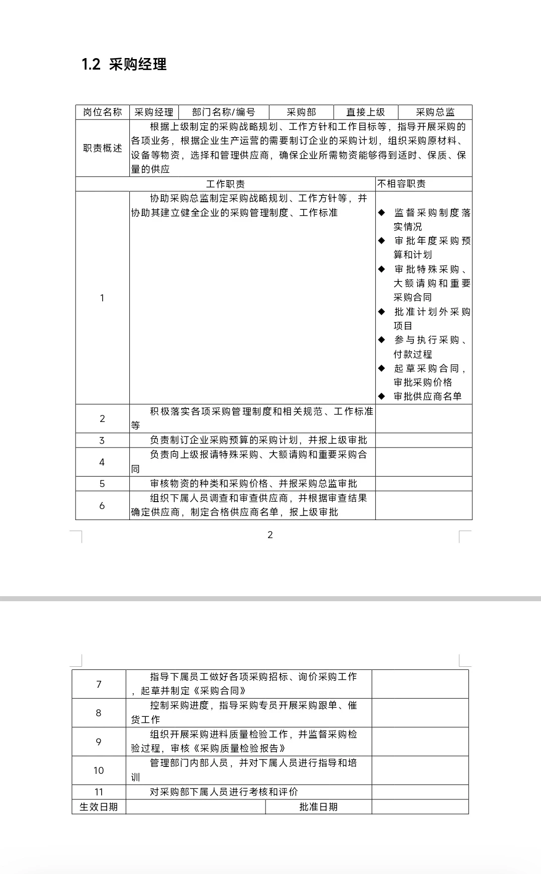 难怪能当采购总监，看看人家这采购管理制度