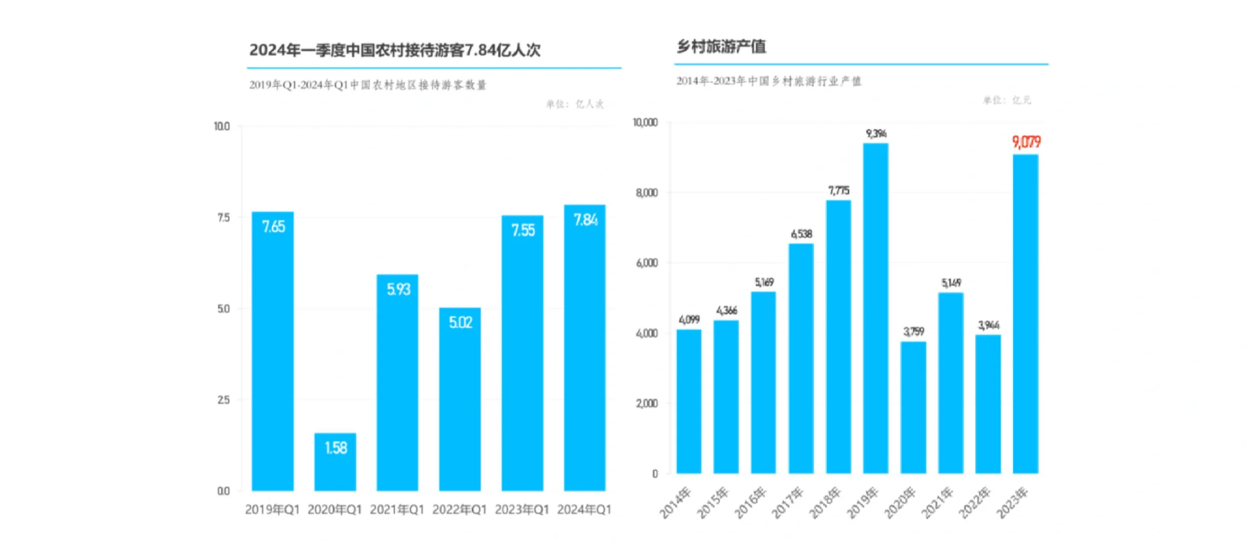 29页报告|2024年中国休闲农业与乡村旅游研