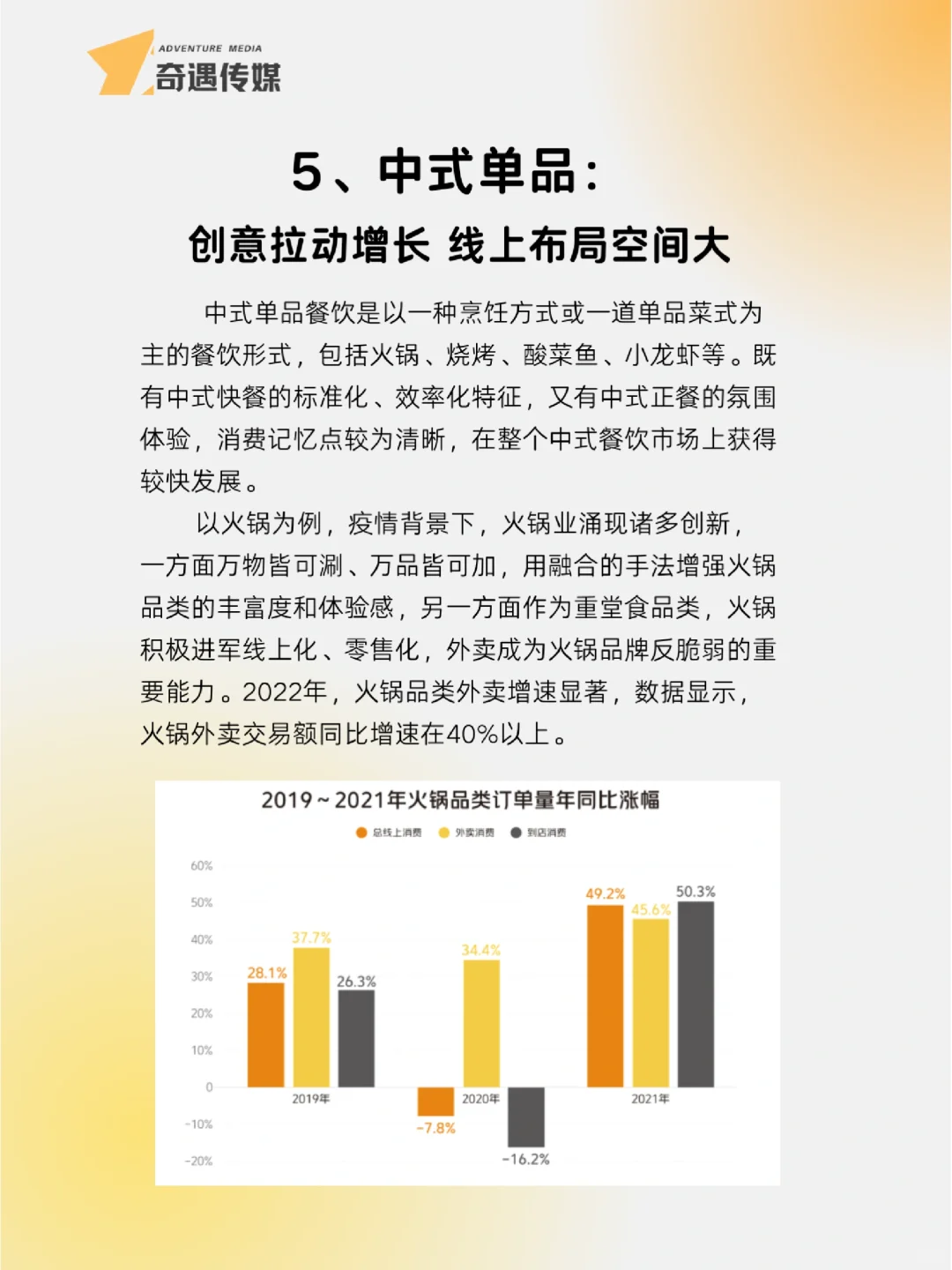 餐饮行业分析｜（二）重点品类