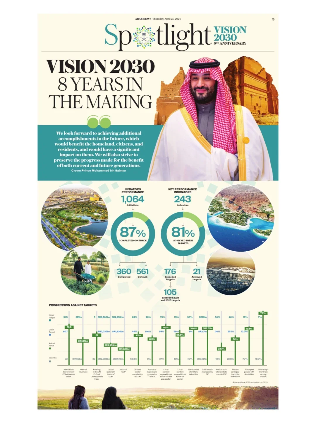 下一个风口就是做中东+建材