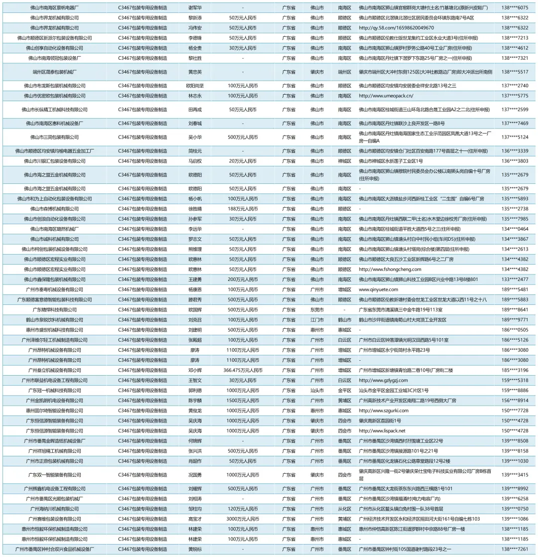 包装机械设备工厂厂家企业名单名录联系方式