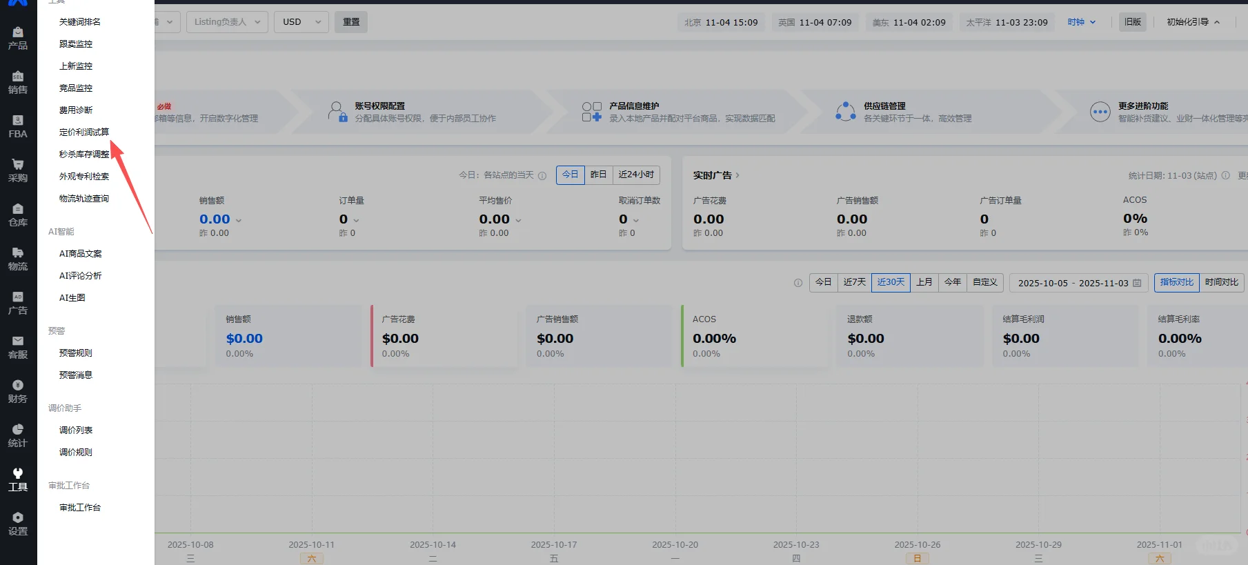 当被优化，遇上跨境电商